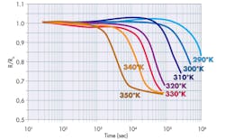Machinedesign Com Sites Machinedesign com Files Uploads 2014 05 Lf Rfid Temp Curve Machinedesign Com Sites Machinedesign com Files Uploads 2014 05 Lf Rfid Temp Curve