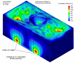 FEA Exercise: How to Analyze a Simple Dynamic Load | Machine Design