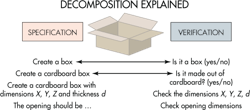 Machinedesign Com Sites Machinedesign com Files Uploads 2014 06 Decomposition Explained Machinedesign Com Sites Machinedesign com Files Uploads 2014 06 Decomposition Explained