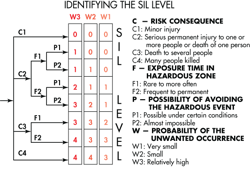 Machinedesign Com Sites Machinedesign com Files Uploads 2014 06 Identifying The Sil Level Machinedesign Com Sites Machinedesign com Files Uploads 2014 06 Identifying The Sil Level
