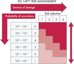 Machinedesign Com Sites Machinedesign com Files Uploads 2014 06 Iso 14971 Risk Machinedesign Com Sites Machinedesign com Files Uploads 2014 06 Iso 14971 Risk