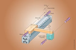 Machinedesign Com Sites Machinedesign com Files Uploads 2014 06 Image 2 Machinedesign Com Sites Machinedesign com Files Uploads 2014 06 Image 2