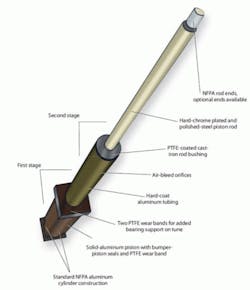 Machinedesign Com Sites Machinedesign com Files Uploads 2014 06 Image 4 Machinedesign Com Sites Machinedesign com Files Uploads 2014 06 Image 4