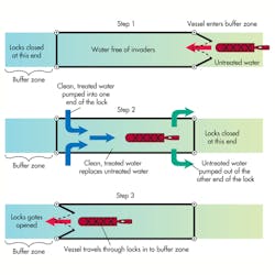 Machinedesign Com Sites Machinedesign com Files Uploads 2014 06 Locks Whats Inside Machinedesign Com Sites Machinedesign com Files Uploads 2014 06 Locks Whats Inside