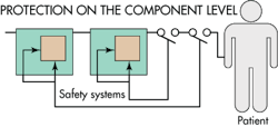 Machinedesign Com Sites Machinedesign com Files Uploads 2014 06 Protection Component Machinedesign Com Sites Machinedesign com Files Uploads 2014 06 Protection Component