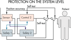 Machinedesign Com Sites Machinedesign com Files Uploads 2014 06 Protection System Machinedesign Com Sites Machinedesign com Files Uploads 2014 06 Protection System