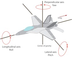 Machinedesign Com Sites Machinedesign com Files Uploads 2014 06 Pry Machinedesign Com Sites Machinedesign com Files Uploads 2014 06 Pry