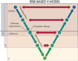 Machinedesign Com Sites Machinedesign com Files Uploads 2014 06 Risk Based V Machinedesign Com Sites Machinedesign com Files Uploads 2014 06 Risk Based V