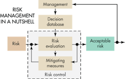 Machinedesign Com Sites Machinedesign com Files Uploads 2014 06 Risk Management Machinedesign Com Sites Machinedesign com Files Uploads 2014 06 Risk Management