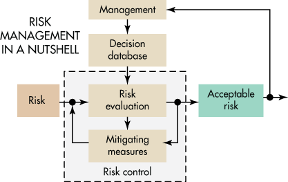 Machinedesign Com Sites Machinedesign com Files Uploads 2014 06 Risk Management