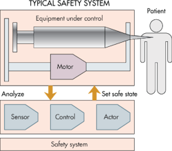 Machinedesign Com Sites Machinedesign com Files Uploads 2014 06 Typical Safety System Machinedesign Com Sites Machinedesign com Files Uploads 2014 06 Typical Safety System