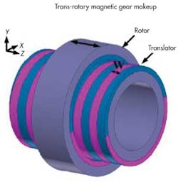 Machinedesign Com Sites Machinedesign com Files Uploads 2014 06 Mag Ball Screw Web Machinedesign Com Sites Machinedesign com Files Uploads 2014 06 Mag Ball Screw Web