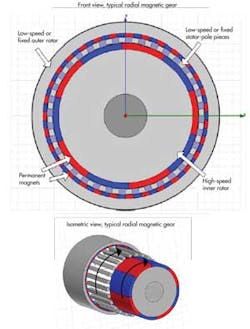 Machinedesign Com Sites Machinedesign com Files Uploads 2014 06 Mag Gear Front View Comb Oweb Machinedesign Com Sites Machinedesign com Files Uploads 2014 06 Mag Gear Front View Comb Oweb