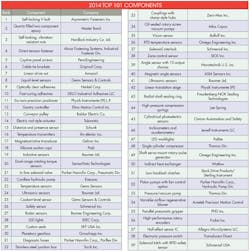 Machinedesign Com Sites Machinedesign com Files Uploads 2014 07 101 Chart 1 Machinedesign Com Sites Machinedesign com Files Uploads 2014 07 101 Chart 1