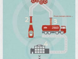 Machinedesign Com Sites Machinedesign com Files Uploads 2014 08 Heinz Ford Machinedesign Com Sites Machinedesign com Files Uploads 2014 08 Heinz Ford