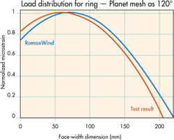 Machinedesign Com Sites Machinedesign com Files Uploads 2014 09 7 Romax Wind Gear Machinedesign Com Sites Machinedesign com Files Uploads 2014 09 7 Romax Wind Gear
