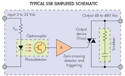 Beta Machinedesign Com Sites Machinedesign com Files Ssr Diagram 2 Beta Machinedesign Com Sites Machinedesign com Files Ssr Diagram 2
