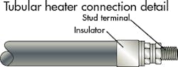 Machinedesign Com Sites Machinedesign com Files Uploads 2014 07 0814 Tubular Heater Conn Detail