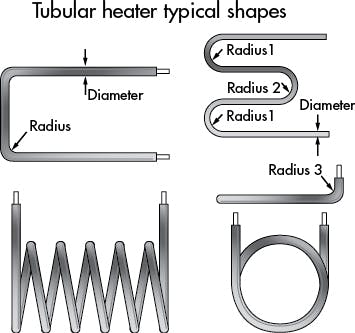 Machinedesign Com Sites Machinedesign com Files Uploads 2014 07 0814 Tubular Heater Typ Shapes