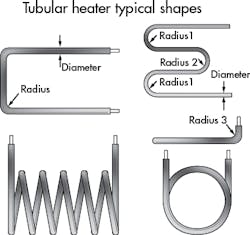 Machinedesign Com Sites Machinedesign com Files Uploads 2014 07 0814 Tubular Heater Typ Shapes Machinedesign Com Sites Machinedesign com Files Uploads 2014 07 0814 Tubular Heater Typ Shapes