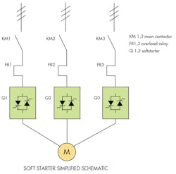 Machinedesign Com Sites Machinedesign com Files Uploads 2014 07 1 Single Line Diagram For A Soft Starter Machinedesign Com Sites Machinedesign com Files Uploads 2014 07 1 Single Line Diagram For A Soft Starter