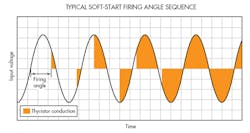 Machinedesign Com Sites Machinedesign com Files Uploads 2014 07 2 Typical Soft Start Firing Angle Sequence Machinedesign Com Sites Machinedesign com Files Uploads 2014 07 2 Typical Soft Start Firing Angle Sequence