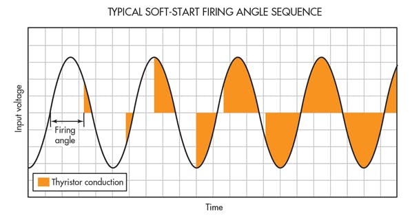 Machinedesign Com Sites Machinedesign com Files Uploads 2014 07 2 Typical Soft Start Firing Angle Sequence