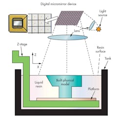 Machinedesign Com Sites Machinedesign com Files Uploads 2014 07 8 Mlp Sl How It Works Machinedesign Com Sites Machinedesign com Files Uploads 2014 07 8 Mlp Sl How It Works