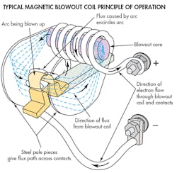 Machinedesign Com Sites Machinedesign com Files Uploads 2014 07 Blowout Coil Machinedesign Com Sites Machinedesign com Files Uploads 2014 07 Blowout Coil