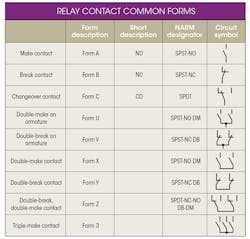 Machinedesign Com Sites Machinedesign com Files Uploads 2014 07 Contactor Ess Table Machinedesign Com Sites Machinedesign com Files Uploads 2014 07 Contactor Ess Table