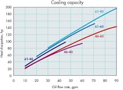 Machinedesign Com Sites Machinedesign com Files Uploads 2014 07 Cooling Capacity 4 Kk Machinedesign Com Sites Machinedesign com Files Uploads 2014 07 Cooling Capacity 4 Kk