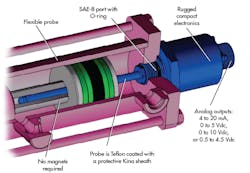 Machinedesign Com Sites Machinedesign com Files Uploads 2014 07 Cylinder Sensor Machinedesign Com Sites Machinedesign com Files Uploads 2014 07 Cylinder Sensor