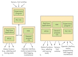 Machinedesign Com Sites Machinedesign com Files Uploads 2014 07 Emb Feat Lt F1 Machinedesign Com Sites Machinedesign com Files Uploads 2014 07 Emb Feat Lt F1