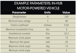 Machinedesign Com Sites Machinedesign com Files Uploads 2014 07 Example Parameters Table Machinedesign Com Sites Machinedesign com Files Uploads 2014 07 Example Parameters Table