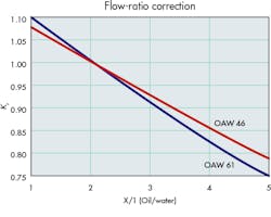 Machinedesign Com Sites Machinedesign com Files Uploads 2014 07 Flow Ratio 8 Kk Machinedesign Com Sites Machinedesign com Files Uploads 2014 07 Flow Ratio 8 Kk