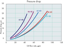 Machinedesign Com Sites Machinedesign com Files Uploads 2014 07 Pressure Drop 5 Kk Machinedesign Com Sites Machinedesign com Files Uploads 2014 07 Pressure Drop 5 Kk