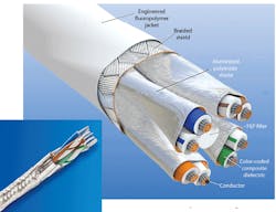 Machinedesign Com Sites Machinedesign com Files Uploads 2014 07 Wl Gore Ethernet Cables Machinedesign Com Sites Machinedesign com Files Uploads 2014 07 Wl Gore Ethernet Cables
