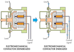 Contactor Machine Engineering Essentials: Relays and Contactors | Machine Design