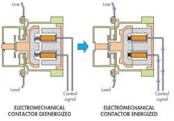 Machinedesign Com Sites Machinedesign com Files Uploads 2014 07 Contactor Cross Section Machinedesign Com Sites Machinedesign com Files Uploads 2014 07 Contactor Cross Section