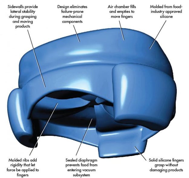 Machinedesign Com Sites Machinedesign com Files Uploads 2014 07 Gripper