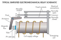Machinedesign Com Sites Machinedesign com Files Uploads 2014 07 Relay Diagram Machinedesign Com Sites Machinedesign com Files Uploads 2014 07 Relay Diagram
