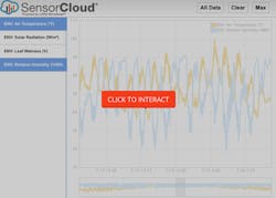Machinedesign Com Sites Machinedesign com Files Uploads 2014 08 Lord Micro Strain Sensor Cloud Machinedesign Com Sites Machinedesign com Files Uploads 2014 08 Lord Micro Strain Sensor Cloud