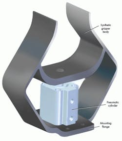 Machinedesign Com Sites Machinedesign com Files Uploads 2014 09 Rrmp Rr Machinedesign Com Sites Machinedesign com Files Uploads 2014 09 Rrmp Rr