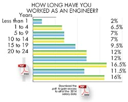 Machinedesign Com Sites Machinedesign com Files Uploads 2014 09 How Long Machinedesign Com Sites Machinedesign com Files Uploads 2014 09 How Long