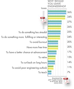 Machinedesign Com Sites Machinedesign com Files Uploads 2014 09 Why Leave Machinedesign Com Sites Machinedesign com Files Uploads 2014 09 Why Leave