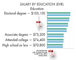 Machinedesign Com Sites Machinedesign com Files Uploads 2014 09 Salary Education Machinedesign Com Sites Machinedesign com Files Uploads 2014 09 Salary Education