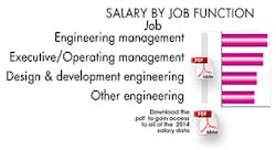 Machinedesign Com Sites Machinedesign com Files Uploads 2014 09 Salary Function Machinedesign Com Sites Machinedesign com Files Uploads 2014 09 Salary Function