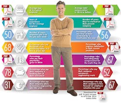 Machinedesign Com Sites Machinedesign com Files Uploads 2014 09 Salary Infographic Machinedesign Com Sites Machinedesign com Files Uploads 2014 09 Salary Infographic