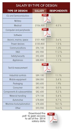 Machinedesign Com Sites Machinedesign com Files Uploads 2014 09 Salary Typedesign Machinedesign Com Sites Machinedesign com Files Uploads 2014 09 Salary Typedesign
