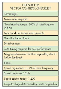 Machinedesign Com Sites Machinedesign com Files Uploads 2014 10 Open Loop Machinedesign Com Sites Machinedesign com Files Uploads 2014 10 Open Loop
